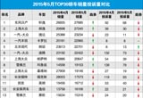 2015年5月TOP30轎車銷量投訴量對應點評