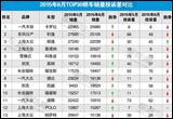2015年6月TOP30轎車銷量投訴量對應點評
